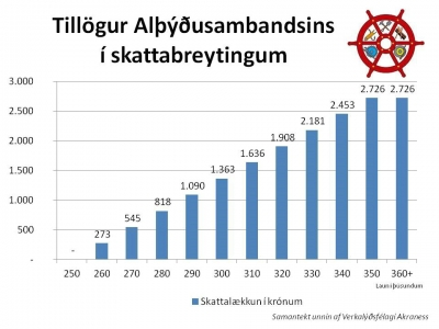 Spurning hvort miðstjórn ASÍ biðji Ragnar Þór Ingólfsson ekki afsökunar?