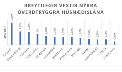 Níðst á ungu fólki með húsnæðisvöxtum