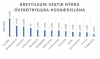 Samanburður á óverðtryggðum húsnæðisvöxtum